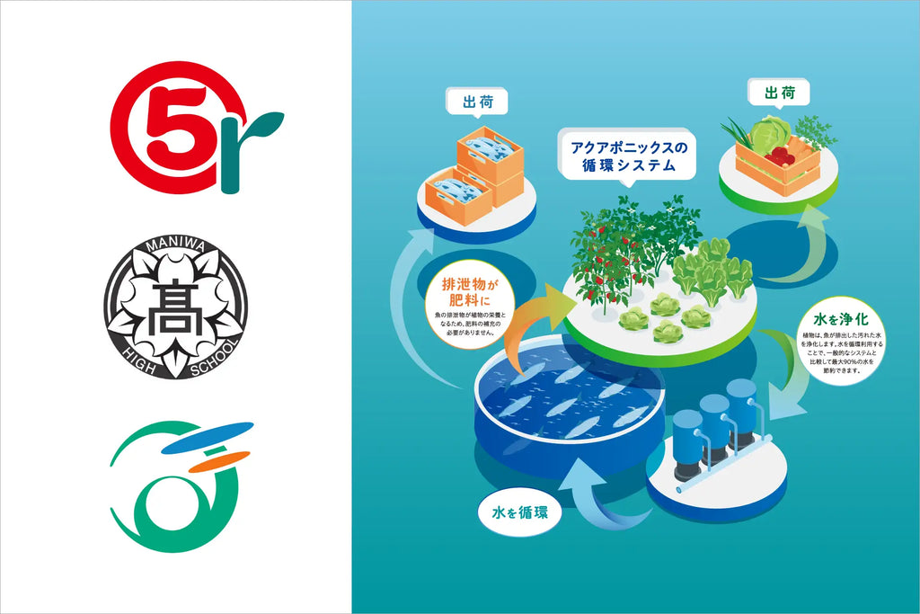株式会社FIVOR、真庭市の協力のもと真庭高校と連携し、未来型栽培「アクアポニックス」を活用した先端技術学習を実施