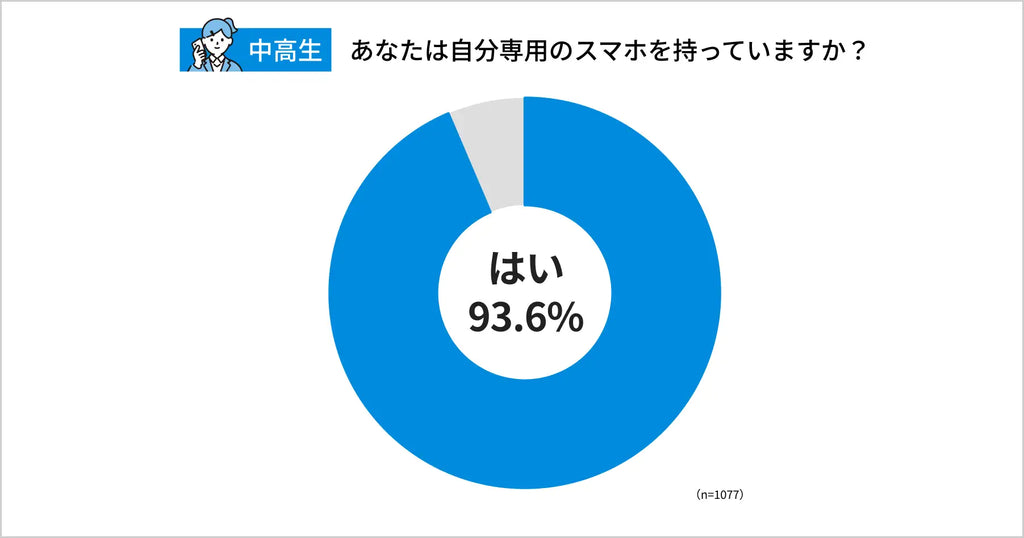 【中高生4人に1人がトラブル】夏休みに親子で話そう「スマホの安全」 令和の中高生が直面するスマホのリスクと、大人が知らない現実