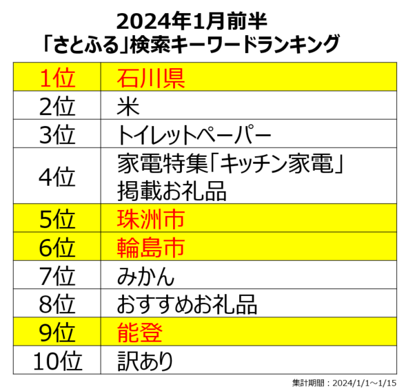 【ふるさと納税お礼品トレンド】2月9日は「肉の日」！さとふるで選べるおすすめのお肉お礼品をご紹介