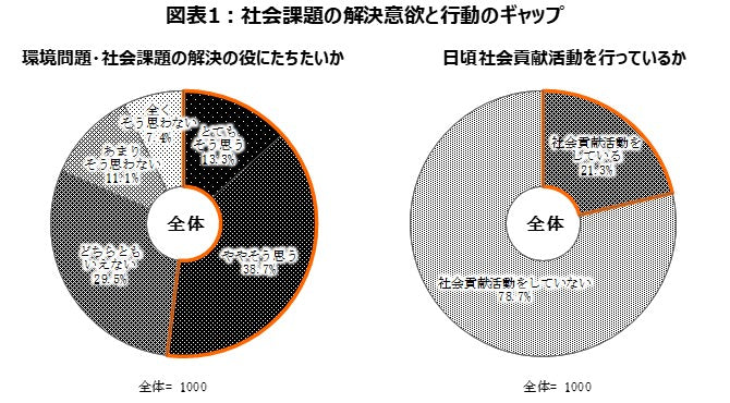 「2022若者の意識調査」のレポートを発表 ～サステナビリティ、金融経済教育の意識がキャリア、結婚などの考えに及ぼす影響を調査～