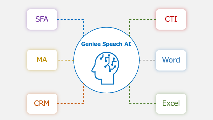 世界最高精度かつ高速での文字起こしと話者分離を同時に実現するAIソリューション ”Geniee Speech AI” を開発