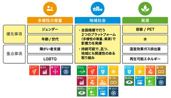 第29回コカ・コーラ環境教育賞 12月26日（火）15時より表彰式をライブ配信 本年度受賞団体を発表・表彰