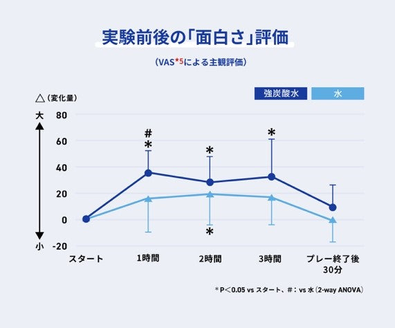 【アサヒ炭酸ラボ　親世代に聞く、いまどきのeスポーツ意識調査】小・中・高校生を持つ親の「eスポーツ」認知度は100％！しかし親世代の８割以上が、eスポーツはスポーツではなく、ゲームと認識