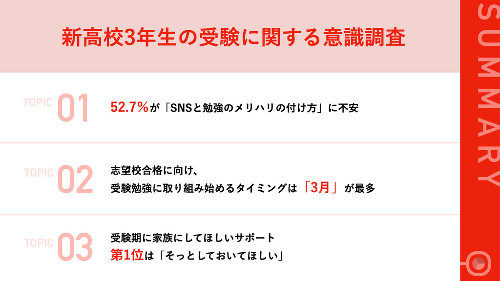 【新高校3年生に聞いた！受験に対する本音】半数以上が「SNSと勉強のメリハリの付け方」に不安　受験へのイメージ、「ずっと勉強してなければならない」「今後の人生に関わる大イベント」などの声